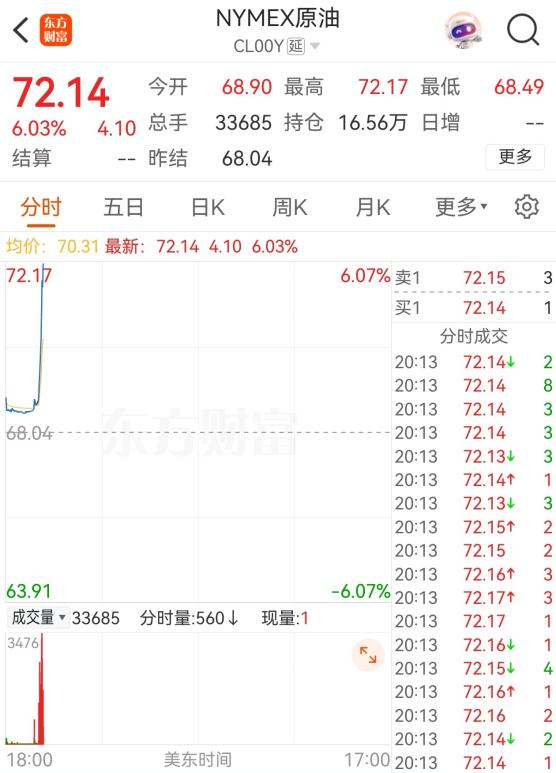 涨8 突发！以色列袭击伊朗数十个目标！德黑兰发生爆炸
