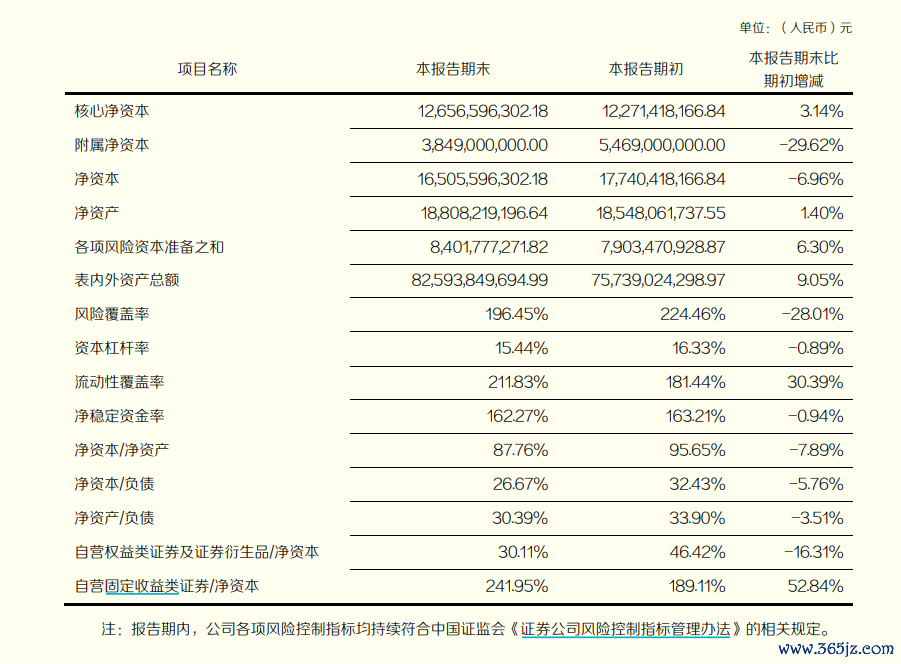 来源：半年报